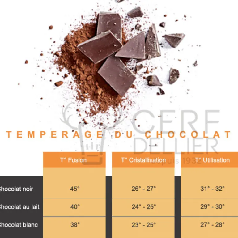 Chocolat de Couverture Noir Ocoa 70 % 1 Kg