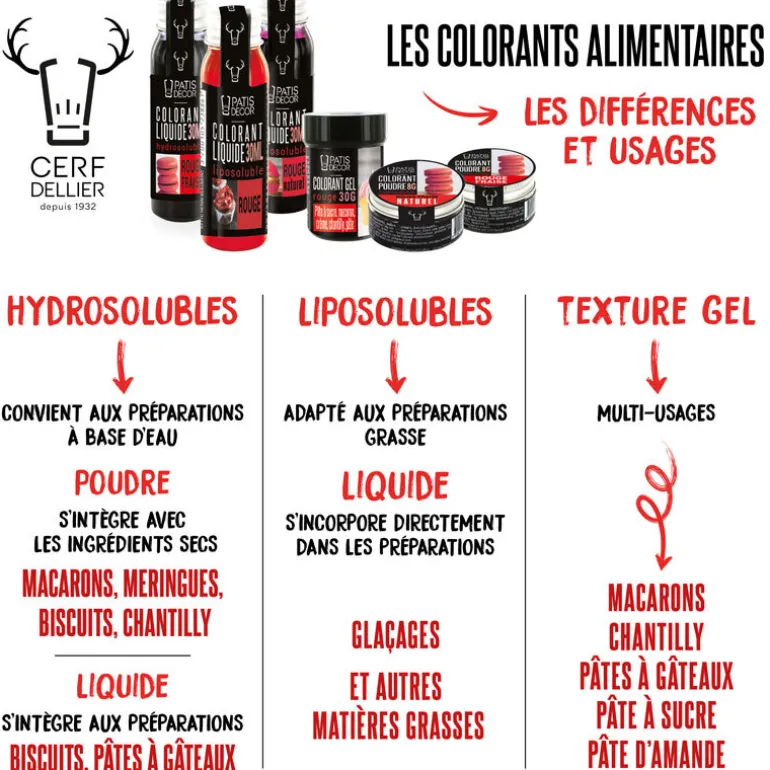 Colorant liquide liposoluble vert 30 ml