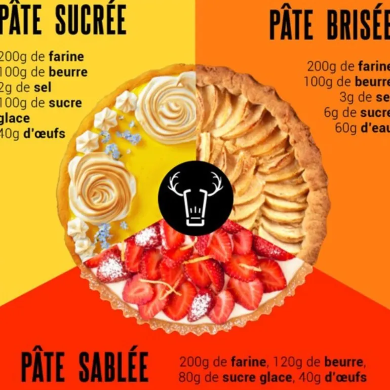 Moules à tartelettes creuses fer blanc (x25)
